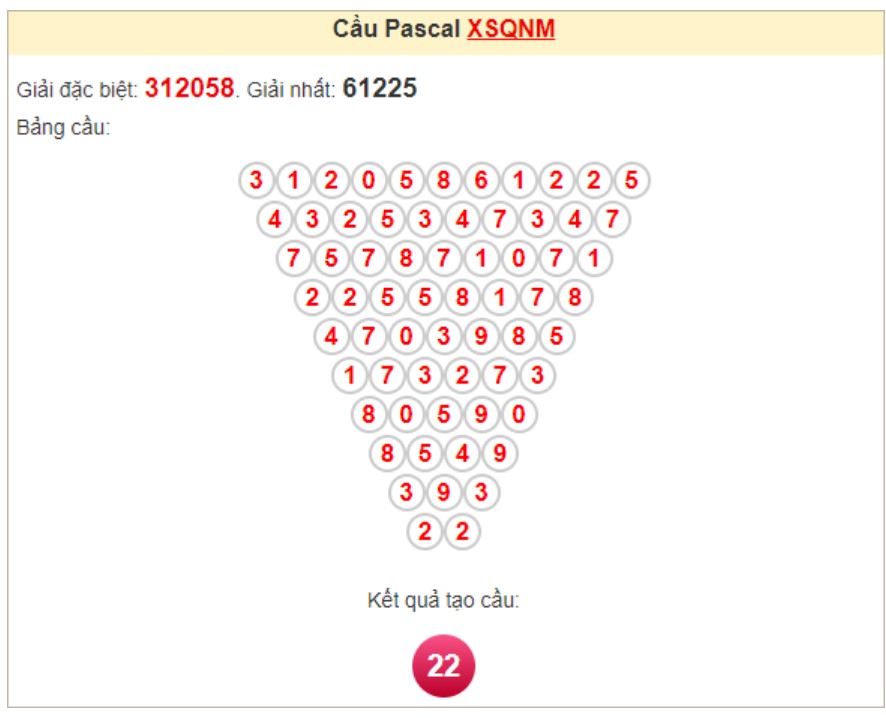 Soi cầu Pascale Quảng Nam Soi cầu Pascale Quảng Nam