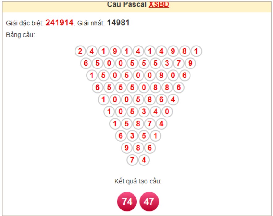 Soi cầu Pascale Bình Dương ngày 15/11/2024 Soi cầu Pascale Bình Dương ngày 15/11/2024