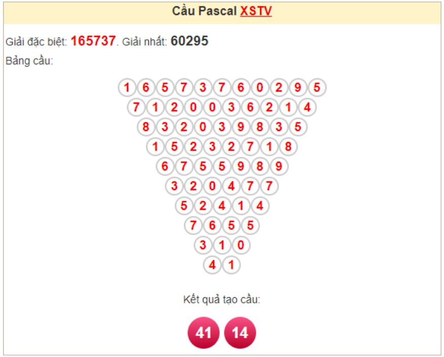 Soi cầu Pascale Trà Vinh ngày 15/11/2024 Soi cầu Pascale Trà Vinh ngày 15/11/2024