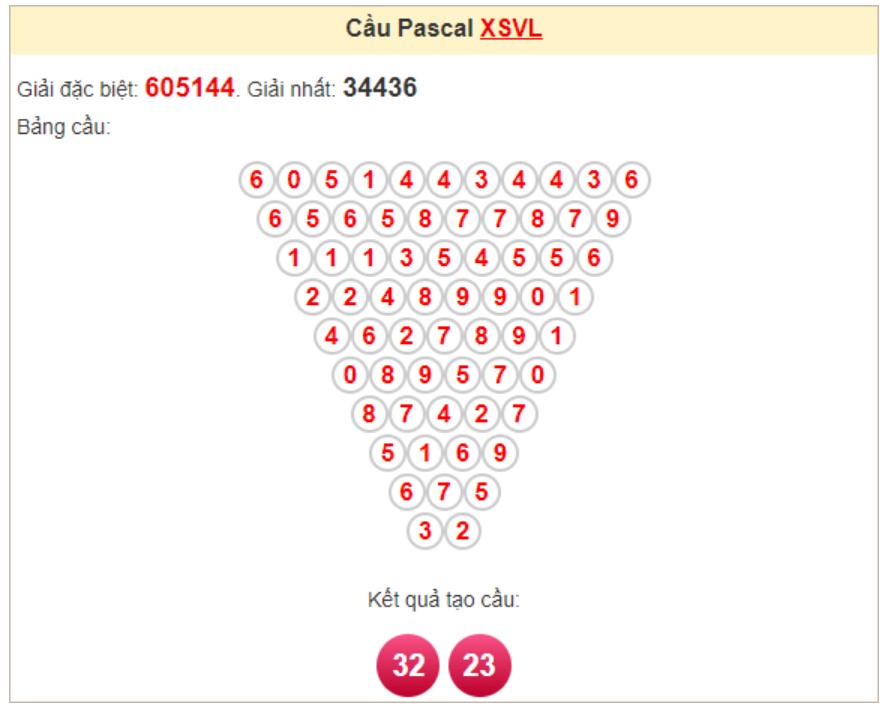 Soi cầu Pascale Vĩnh Long ngày 15/11/2024 Soi cầu Pascale Vĩnh Long ngày 15/11/2024