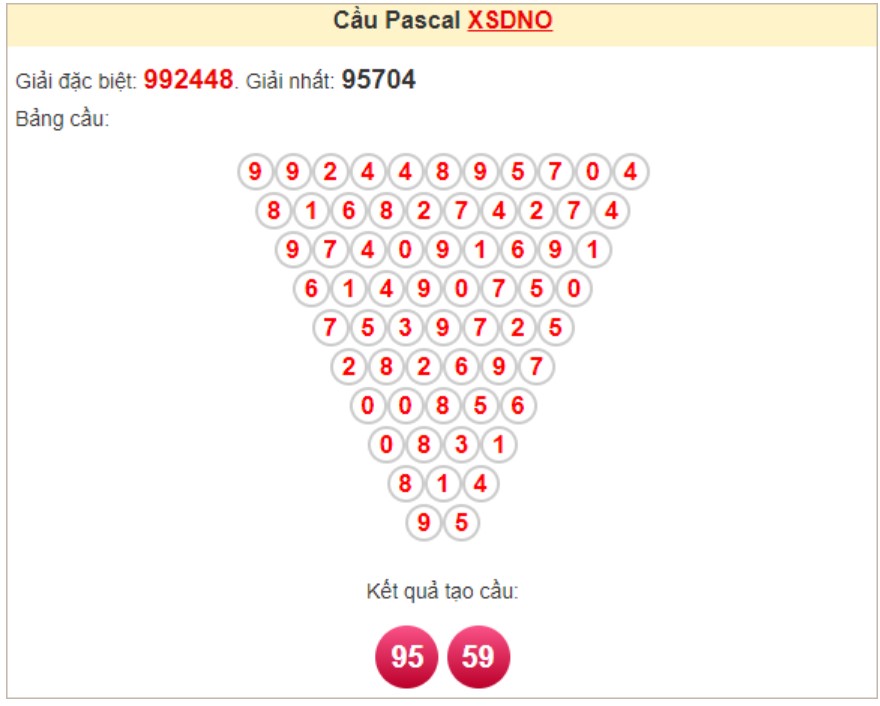 Soi cầu Pascale Đắk Nông ngày 16/11/2024