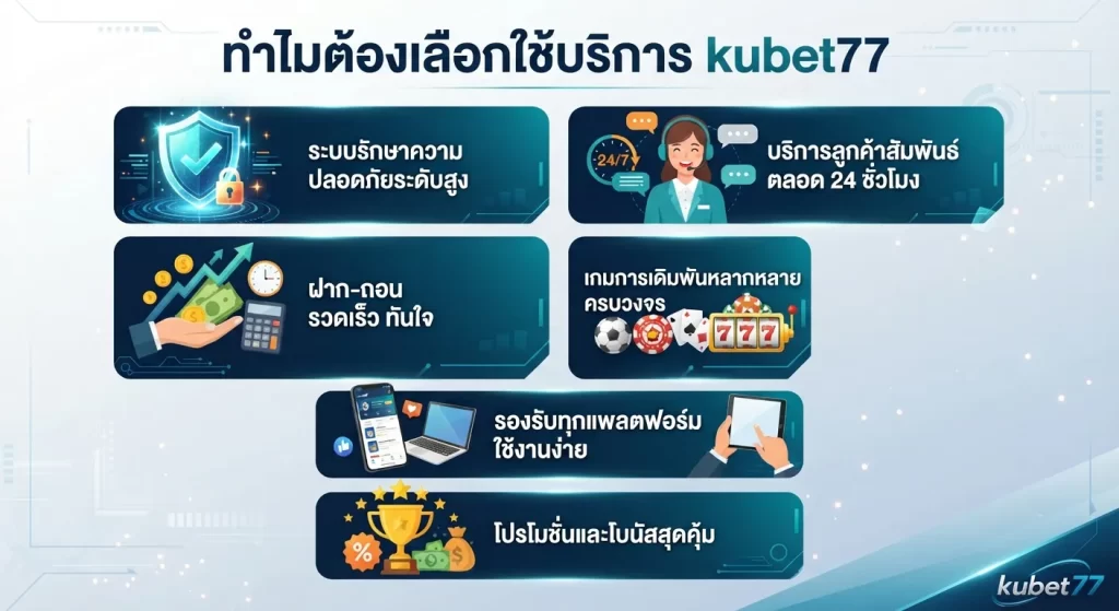 ทำไมต้องเลือกใช้บริการ kubet77