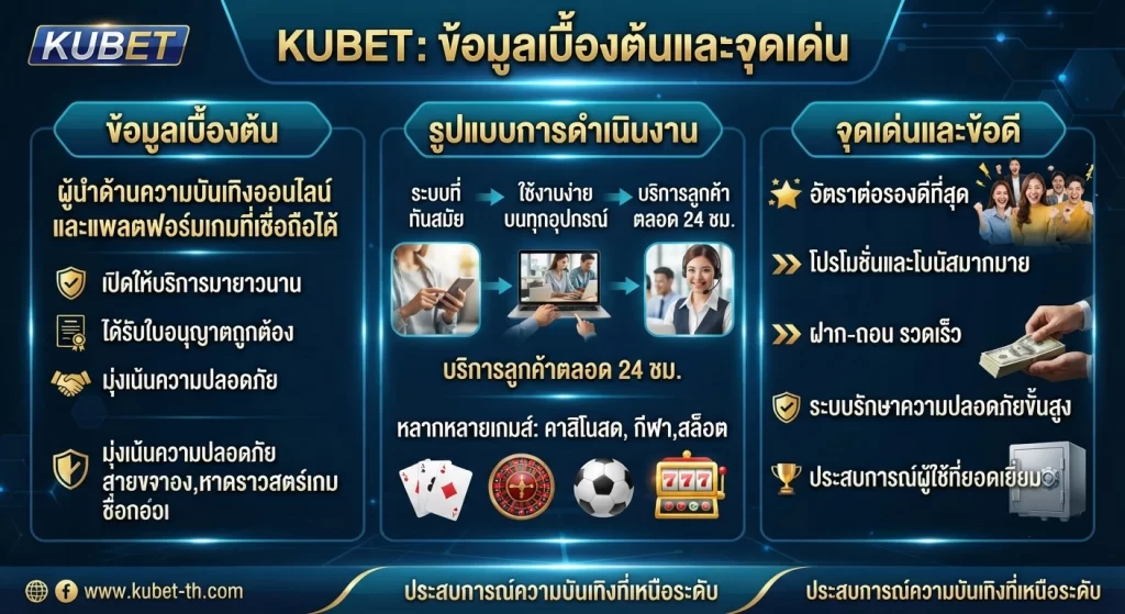 จุดเด่นและข้อดีของ KUBET