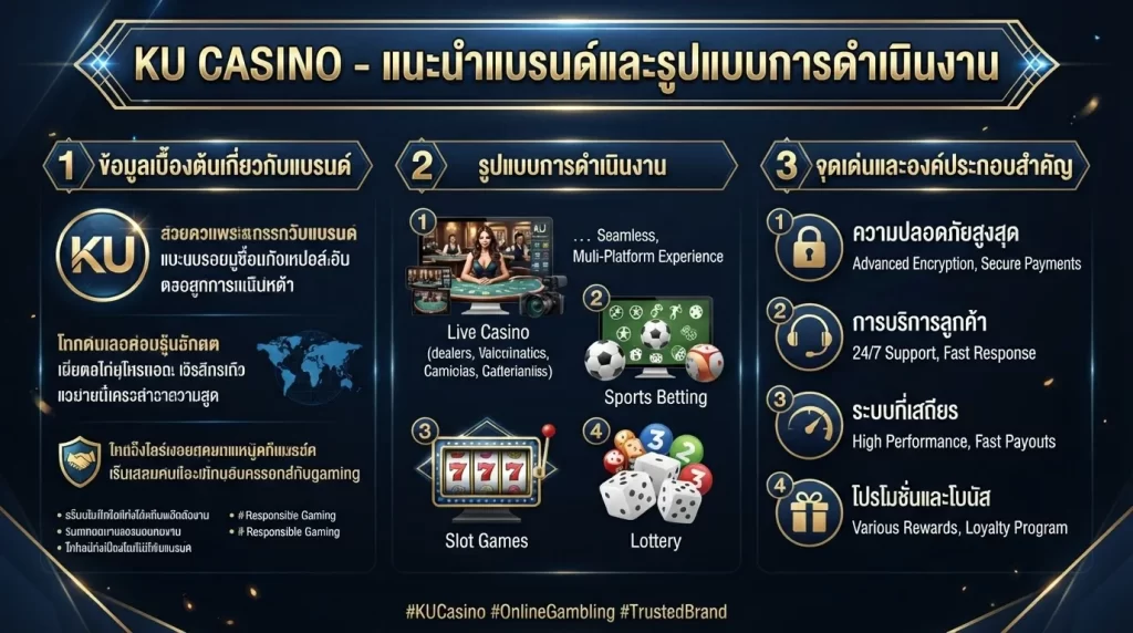 จุดเด่นและองค์ประกอบสำคัญของ ku casino